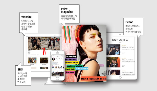 ▲잡지의 디지털화/출처:더블유 코리아(W Korea)